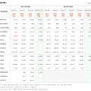 에스엠유통 이미지