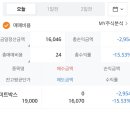 씨엔에스미트 | 미트박스 매도후기 & 엘지씨엔에스 공모주 배정