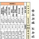 요가(심화주간) 이미지