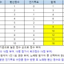 2025. 송년산행 노래자랑 개최 안내 이미지