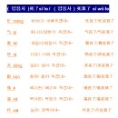 중국어회화 이미지