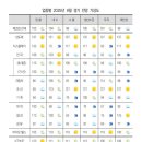 93 94 상회 연합뉴스