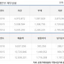 주요 프랜차이즈 2016년도 영업성적표 ‘요거프레소’