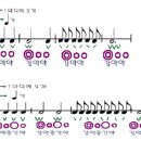 박지현의 피아노 반주법 이미지