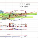 팬오션(028670) - 하림 인수 무산돼야 사필귀정 이미지