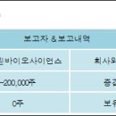 (주) 서린사이언스 이미지