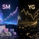 에스엠 테크(SM Tech) | 에스엠 vs 와이지엔터테인먼트, 주가 전망 지금 더 강한 쪽은 어디인가?