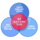 흐를류한의원 네이버블로그