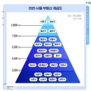 서울부동산 앞 이미지