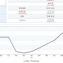 에스앤씨메디칼 이미지