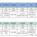 2024 정시 입시결과 결산 (괜찮은뉴스) 이미지