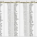 그라찌에커피전문점 이미지
