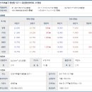 미추홀퍼스트3단지아파트 이미지