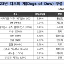 다우약국 이미지