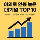 (주)코리아홀딩스그룹 | 이외로 연봉 높은 대기업 TOP10, 2025년 연봉 순위의 기업 비교 분석