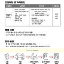 (주)넷마루