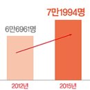 소리 없이 찾아오는 안면마비 이미지