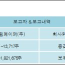 무림페이퍼(주) 이미지