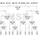 안성맞춤축구장(B구장) 이미지