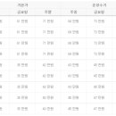 풀벗아그리투리스모 이미지