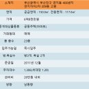 연지자이2차 네이버블로그