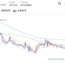 주식회사 파이안