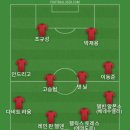 브루노 마스의 I just might 듣고 있어서 베스트11 이미지