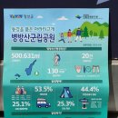 병방치짚와이어 네이버블로그