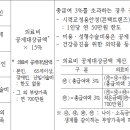 다비치안경 오산점 이미지