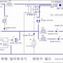 캠핑카 "전자동 복합 충전시스템" 입니다. 이미지