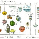 2006년 기말시험 - 해설 이미지