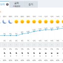 4월8일 외도(지심도) 날씨 참고하세요 이미지