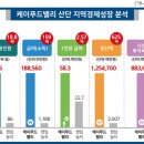 에이앤디푸드 이미지