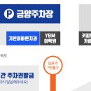 남포온누리약국 이미지