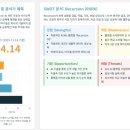 석성슈퍼 | AI 제약주의 배신인가, 조정인가? $4.14로 추락한 RXRX, '환멸의 계곡'에 갇히다