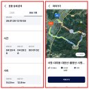 ❤️서창대추봉~대운산~불광산~시명산26.7.20일 이미지