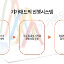 동행애드컨설팅