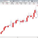 피엔에프테크 이미지