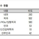 2010성형외과의원 연합뉴스