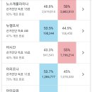 실시간)미 대선 경합주 개표 현황 이미지