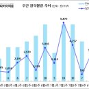 [8월 1주 분양동향] 롯데캐슬 이스트폴 등 3천 1백 가구 이미지