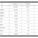 ㈜경동에버런 이미지