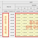 크레지움캐슬 이미지