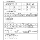 소로1-17 이미지