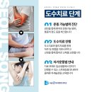 서울송마취통증의학과의원 이미지