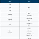 한국안전보건협회울산지회 이미지