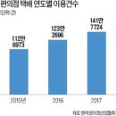 CU 서울대서연점 한국경제