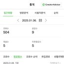 두왕로주유소 네이버블로그