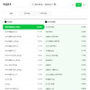 (주)뉴빌 | 마라톤 온라인 접수 뉴발란스, 손기정 관련 키워드로 도배된 블로그 통계 / 런트립 추천!