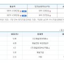 제일연마공업(주)